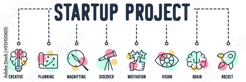 Startup project banner web icon. bulb brain, planning, explore magnifying, telescope discover, motivation, vision, creativity brain, rocket vector illustration concept.