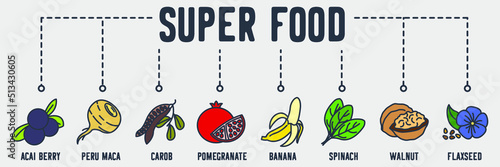 Super Food banner web icon. acai berry, peru maca, carob, pomegranate, banana, spinach, walnut, flaxseed vector illustration concept.