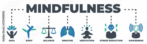 MINDFULNESS Concept with icons and signs
