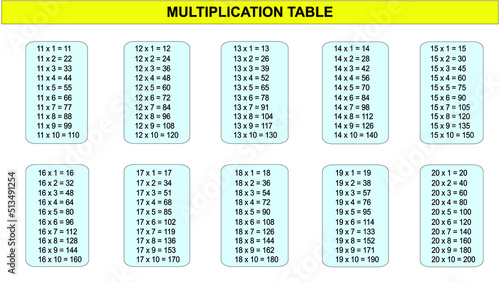 Multiplication table. Children design. Mathematic design. Multiplication table of 11 to 20 vector design