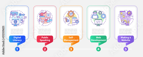 Important competencies rectangle infographic template. Workplace. Data visualization with 5 steps. Editable timeline info chart. Workflow layout with line icons. Myriad Pro-Bold, Regular fonts used