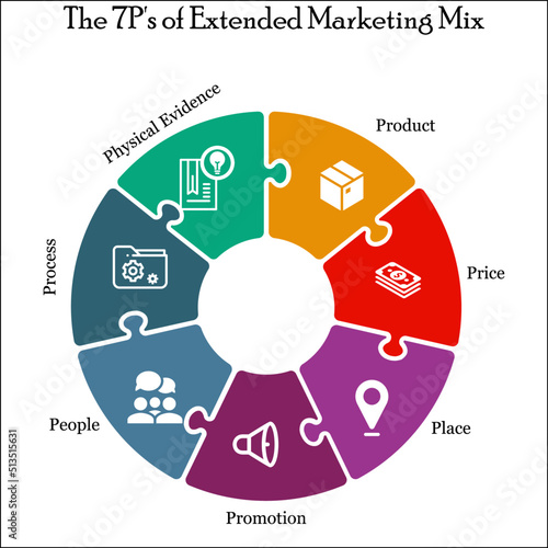 The 7P's of Extended Marketing Mix with Icons in an Infographic template