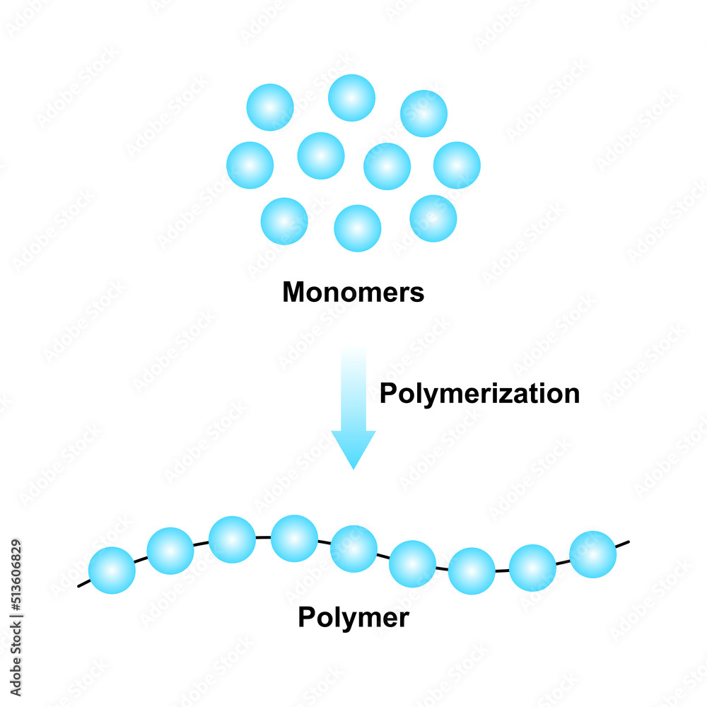Scientific Designing of Polymerization Reaction. Converting Monomers to
