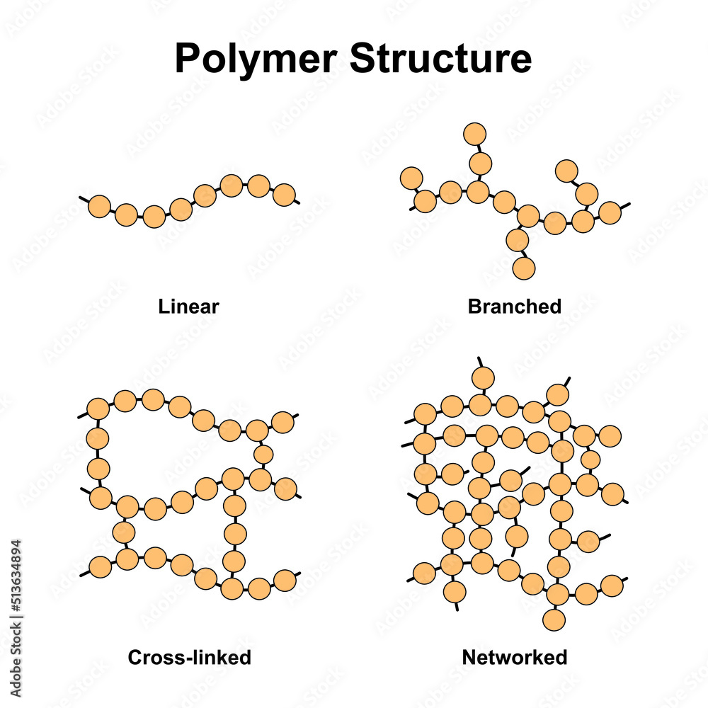 Scientific Designing of Polymer Structure Classification. Polymer and ...