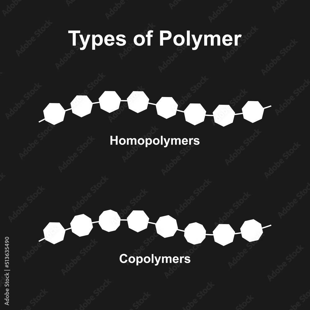 Scientific Designing of Polymer Structure Types. Homopolymers and ...