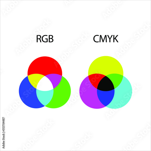 CMYK and RGB colored graph. Infographic vector illustration. Color graphic set. EPS10.