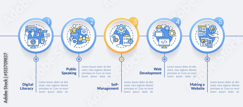 Important competencies circle infographic template. Profession. Data visualization with 5 steps. Editable timeline info chart. Workflow layout with line icons. Lato-Bold, Regular fonts used