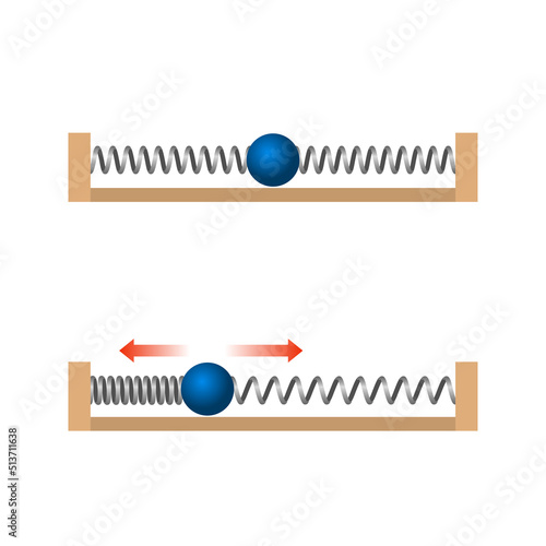 Newton's Law of Motion. Law of inertia. Physics experience with action of spring on the ball. Force of elastic. Compression force. Extension force. The force is proportional to the extension.