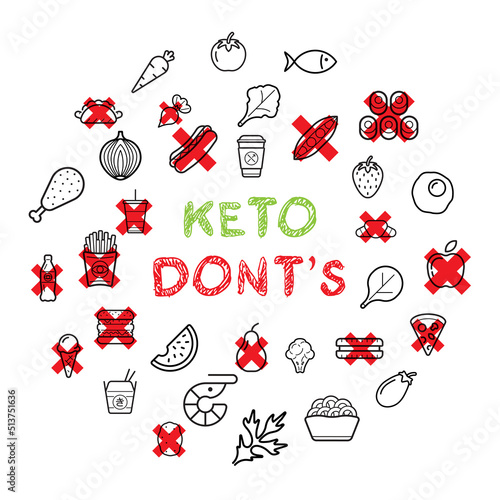 Keto Diet - Ketogenic food vector illustration. Healthy keto food - fats, proteins and carbs on one vector illustration. Low carbs ketogenic diet food.