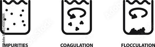 Water coagulation process ,  vector icon