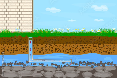 Water supply and heating by pipe in the underground system.Layers of land with underground river.Drilling water well and supplying water to house. Groundwater and soil layers.Stock vector illustration