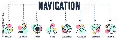 Map location and navigation banner web icon. navigator, gps tracking, target, i'm here, globe compass, place holder, check point, geolocation vector illustration concept.