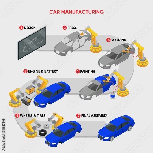 Manufacturing and operation system in Car factory production vector design illustration