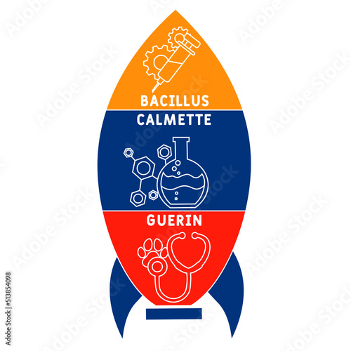 BCG Bacillus Calmette-Guerin acronym. medical concept background.  vector illustration concept with keywords and icons. lettering illustration with icons for web banner, flyer, landing page