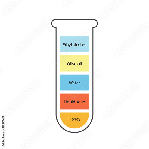 Liquid density scientific experiment concept. Separate fluid layers. Laboratory experiment with density of oil, water, honey, soap and alcohol. Different types of liquid in glass. Vector illustration.