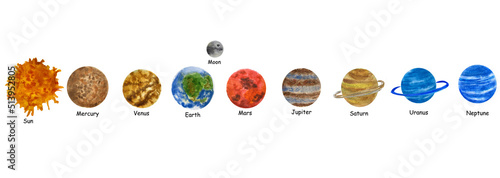 Set of watercolor illustrations with the planets of the solar system. Planets of the solar system