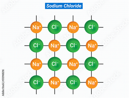 Sodium chloride consists of a large number of sodium ions and chloride ions.