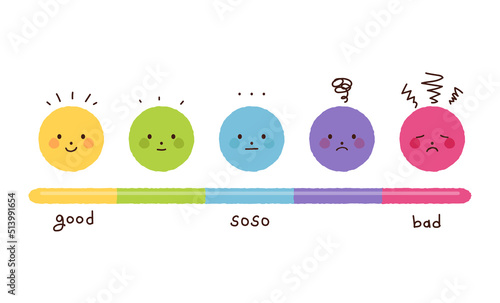 Health or emotional fatigue condition concept stage gauge. Vector illustration of facial expressions from good to bad.