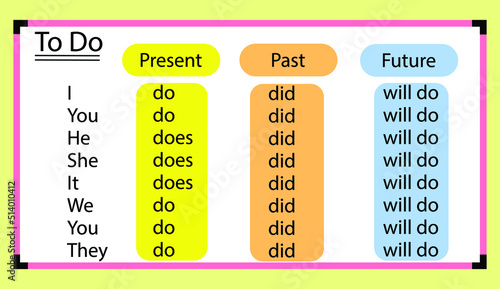 English grammar  verb "to do" in the three tenses simple past ,simple present ,simple future . Flat style.whiteboard.