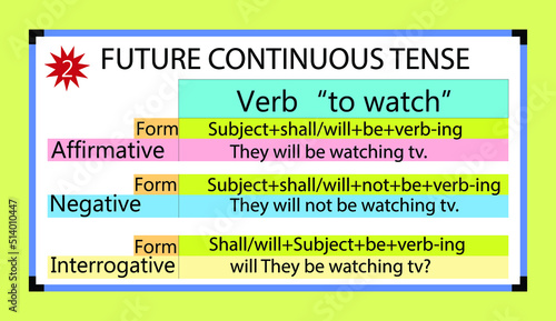 English grammar future continuous tense with it's form, and example of the verb "to watch",Flat style.whiteboard. future continuous tense structure.
