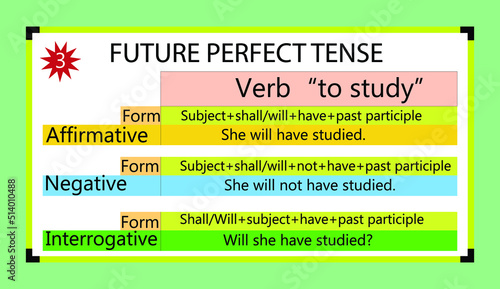 English grammar future perfect tense with it's form, and example of the verb 