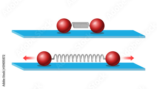 Newton Law of Motion. Law of inertia. Elastic force. Change in the distance of movement of an object depending on the compression or extension of the springs. Physics experience with springs and ball.