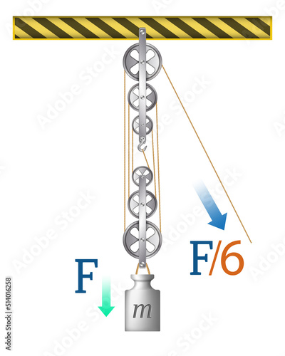 Pulley. Loaded Movable Pulleys. Labeled scheme to explain mechanical physics. Pulleys with different wheels. The laws of motion. Load versus effort. Cargo and force. eForce increase by pulley blocks.