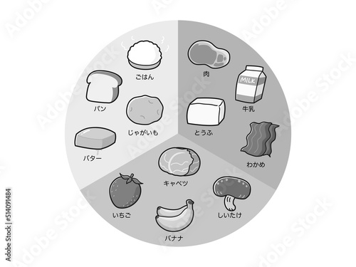 三色食品群の栄養素表