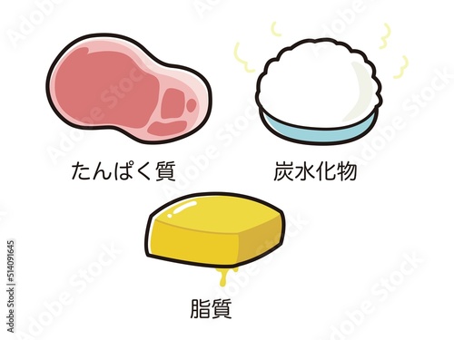 三大栄養素の栄養イラストセット