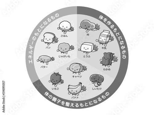 三色食品群の栄養素表