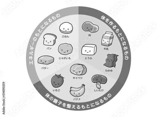 三色食品群の栄養素表