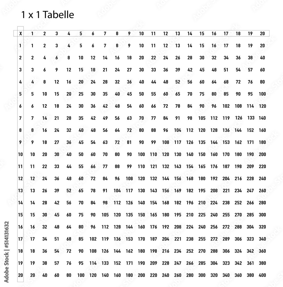 Tabelle mit großes 1 x 1 Arbeitsblatt und Hilfe für Schulkinder,
Vektor Illustration isoliert auf weißem Hintergrund
Tabelle mit großes 1 x 1 Arbeitsblatt und Hilfe für Schulkinder,
Vektor Illustration isoliert auf weißem Hintergrund