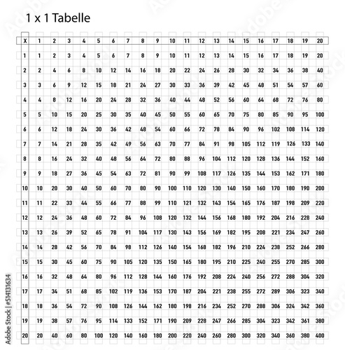 Tabelle mit großes 1 x 1 Arbeitsblatt und Hilfe für Schulkinder,
Vektor Illustration isoliert auf weißem Hintergrund

