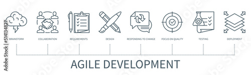 Agile development infographic in minimal outline style