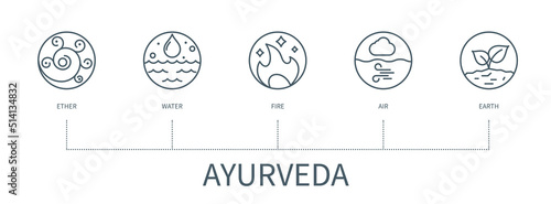 Ayurveda infographic in minimal outline style