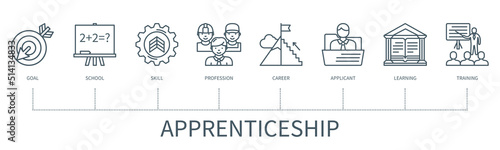 Apprenticeship infographic in minimal outline style
