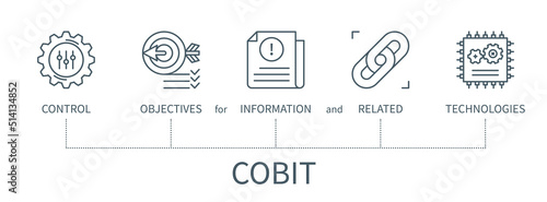 COBIT vector infographic in minimal outline style