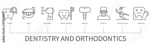 Dentistry and orthodontics infographic in minimal outline style