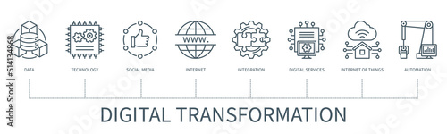 Digital transformation infographic in minimal outline style