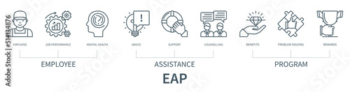 Employee Assistance Program infographic in minimal outline style