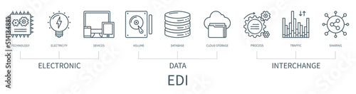 Electronic Data Interchange infographic in minimal outline style