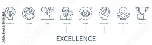Excellence infographic in minimal outline style