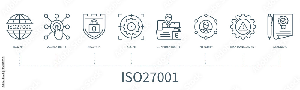 ISO 27001 infographic in minimal outline style ISO 27001 infographic in minimal outline style