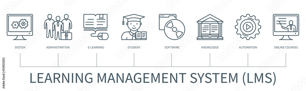 Learning management system infographic in minimal outline style Stock