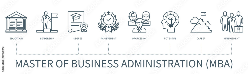 Master of business administration infographic in minimal outline style