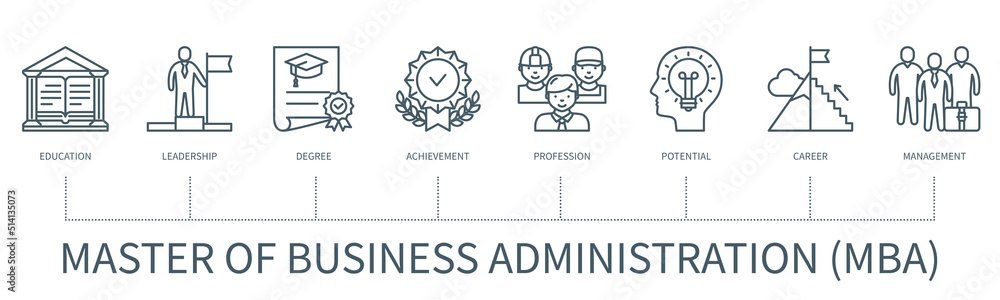 Master of business administration infographic in minimal outline style Master of business administration infographic in minimal outline style