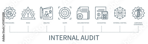 Internal audit infographic in minimal outline style