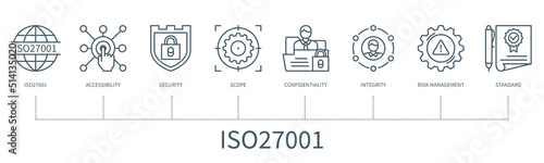 ISO 27001 infographic in minimal outline style photo