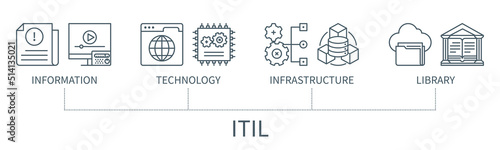 ITIL vector infographic in minimal outline style