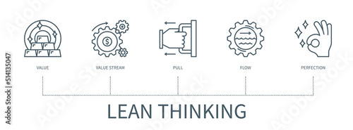 Lean thinking vector infographic in minimal outline style photo